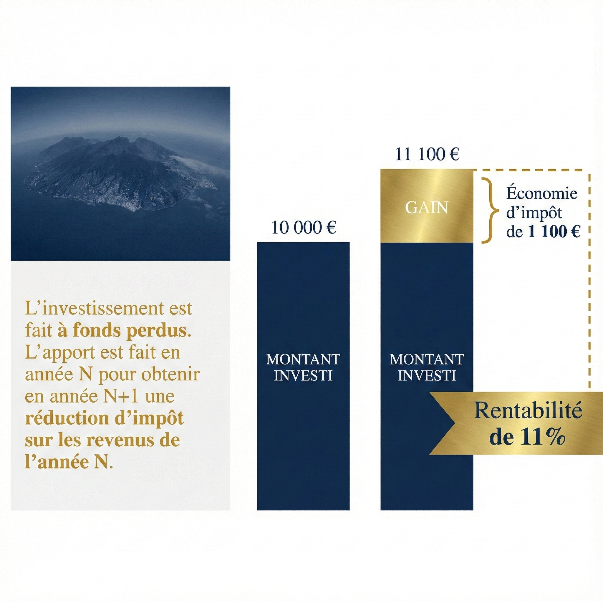 Schéma fonctionnement LODEOM